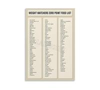 XGINERFEX Smart Eating Guide Poster Healthy Food Choices and Portion Control Chart Wall-Art for Kitchen Decor