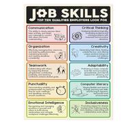 XGINERFEX Soft Skills Job Poster Career Education for Workplace Business Training Classroom Decor Essential Professional Skills Development Teacher Aid Learning Chart(Framed,12x18inch(30x45cm))