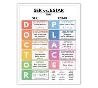XGINERFEX Spanish Language Learning Poster Ser vs Estar Grammar Reference Chart Educational Wall-Art Decor(Unframed,16x24inch(40x60cm))