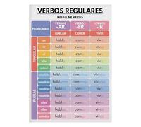 XGINERFEX Spanish Present Tense Conjugation Chart Educational Grammar Poster for AR ER IR Verbs, for Students & Language Learners(Framed,16x24inch(40x60cm))