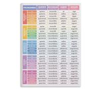 XGINERFEX Spanish Verbs Conjugation Chart 24 Irregular Verbs Tenses Educational Poster for Language Students Classroom Wall-Art(Framed,12x18inch(30x45cm))