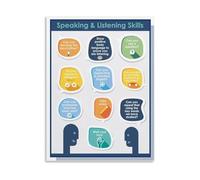 XGINERFEX Speaking and Listening Skills Poster Classroom Discussion Prompts Visual Guide for Language Learning Canvas Wall-Art(Framed,12x18inch(30x45cm))