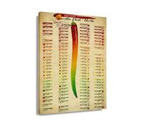 XGINERFEX Spicy Food Lover Gift Scoville Heat Scale Chart Vintage Chili Pepper Poster Kitchen Wall-Art Home Bar Decor(Framed,08X12inch(20X30cm))