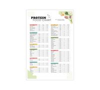 XGINERFEX Sports Nutrition Wall-Art Protein Food Chart Reference for Training Recovery Kitchen Home Gym Decor Athlete Gift Idea(Framed,16x24inch(40x60cm))