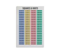 XGINERFEX Square Root Chart Math Poster Educational Wall-Art for Classroom Decor Teacher Supplies Algebra Study Print for Teens(Framed,16X24inch(40X60cm))