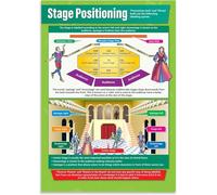 XGINERFEX Stage Directions Poster Theatre Chart with Upstage Downstage Left Right Wall-Art for Drama Classroom(Framed,12x18inch(30x45cm))