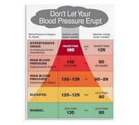 XGINERFEX Stages and Weight Monitoring Chart Canvas Wall-Art for Clinic Waiting Room Decor(Framed,12x18inch(30x45cm))