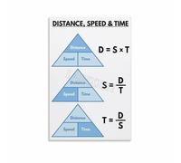 XGINERFEX STEM Educational Poster Distance Speed Time Formula Chart Canvas Wall-Art for Room Classroom Homeschool Learning Decor(Unframed,16x24inch(40x60cm))