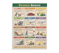 XGINERFEX STEM Physics Educational Poster Science Fundamentals for Student Learning in Home School Classroom Wall Decor(Unframed,12x18inch(30x45cm))