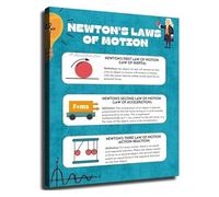 XGINERFEX STEM Science Poster Newtons Laws Of Motion Educational Wall-Art Canvas Print For School And Home Office Decor(Unframed,08x12inch(20x30cm))
