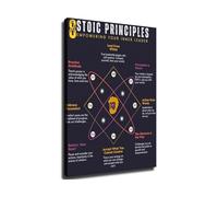 XGINERFEX Stoic Principles Poster 8 Rules for Inner Leadership Stoicism Philosophy Wall-Art Mindset Canvas Print for Home Office Gym Decor(Unframed,08X12inch(20X30cm))