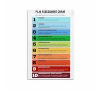XGINERFEX Student Educational Poster Pain Anatomy and Body Systems Chart for Healthcare Classroom Study Non Clinical Reference Wall Decor School (Framed,08x12inch(20x30cm))