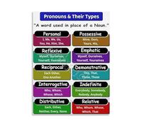 XGINERFEX Student Grammar Aid Canvas Wall-Art Pronouns Chart All Types Educational English Poster for Study Room(Framed,16x24inch(40x60cm))