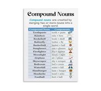 XGINERFEX Student Spelling Aid Canvas Wall-Art Compound Nouns Chart Educational English Poster for Study Room(Unframed,08x12inch(20x30cm))