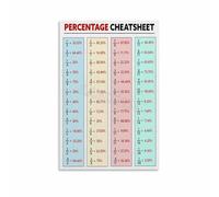 XGINERFEX Study Room Wall-Art Percentage Math Poster Quick Reference Chart Formulas Guide Educational Canvas Print for Classroom Decor Homeschool Math Teacher Resources(Unframed,16x24inch(40x60cm))