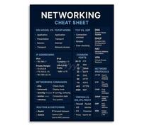 XGINERFEX Subnet Mask IP Addressing Cheat Sheet Poster Networking Basics Visual Aid Wall-Art for Computer Decor(Unframed,08x12inch(20x30cm))