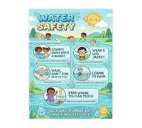 XGINERFEX Summer Swimming Poster Essential Water and Drowning Prevention Guide Home Decor(Unframed,16x24inch(40x60cm))