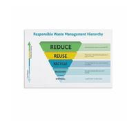 XGINERFEX Sustainable Living 5 R's Chart, Zero Waste Guide to Reducing Household Waste Educational Kitchen Poster(Framed,12x18inch(30x45cm))