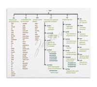 XGINERFEX System Administration Reference Linux File System Chart Educational Canvas Poster Wall-Art for IT Office Study Room and Classroom Decor(Unframed,08x12inch(20x30cm))