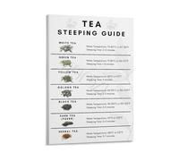 XGINERFEX Tea Lovers Cheat Sheet Poster Tea Varieties and Steeping Times Chart for Home Cafe Coffee Shop Canvas Print(Unframed,08X12inch(20X30cm))