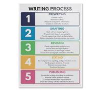 XGINERFEX Teacher Resources 5 Stages of Writing Guide Poster Classroom Wall Decor Educational Mural(Unframed,12x18inch(30x45cm))