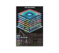XGINERFEX Tech Wall-Art OSI Model Poster Computer Networking Cybersecurity Chart for Home Office Gaming Room IT Professional Decor(Framed,12X18inch(30X45cm))