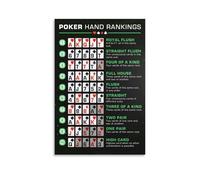 XGINERFEX Texas Hold'em Poker Chart - Official Hand Rankings Poster, Strategy Guide & Game Night Essential for Home, Office Rec Room & Cabin Decor(Unframed,12x18inch(30x45cm))