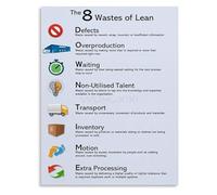 XGINERFEX The 8 Wastes Lean Hospital Poster Improvement Guide Wall-Art for Clinic Training Room(Framed,08x12inch(20x30cm))