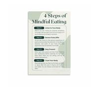 XGINERFEX The Art of Mindful Eating Poster, Motivational Guide to Conscious Dining Wall-Art for Restaurant, Home Decor(Unframed,16x24inch(40x60cm))