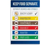 XGINERFEX The Chopping Board Color Code: Food Poster, Canvas Wall-Art for Professional & Home Kitchen Settings(Unframed,16x24inch(40x60cm))