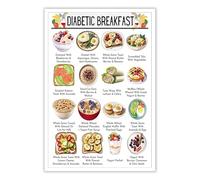 XGINERFEX The Complete Blood Sugar Balanced Meal Planner Breakfast Focus Low Carb Food Chart and Guide(Unframed,12x18inch(30x45cm))