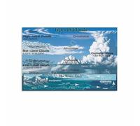 XGINERFEX The Different Types of Clouds Chart Canvas Painting Poster Wall Decor for Living Room Bedroom Nursery Home School Science Decor(Unframed,16x24inch(40x60cm))