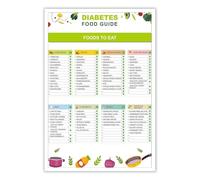 XGINERFEX The Essential Blood Sugar Diet Guide Meal Planner Food Chart and Grocery List for Healthy Living(Framed,12x18inch(30x45cm))
