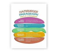 XGINERFEX The Hamburger Paragraph Poster Essential Writing Guide for Middle and High School ELA Classrooms(Framed,08x12inch(20x30cm))