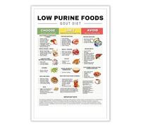 XGINERFEX The Joint Health Food List Poster - Nutritionist Guide to Wellness & Inflammation Friendly Diet, Wall-Art Gift(Framed,12x18inch(30x45cm))