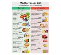 XGINERFEX The Mediterranean Diet Food List Poster and Essential Guide for Healthy Nutrition(Unframed,12x18inch(30x45cm))