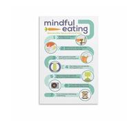 XGINERFEX The Mindful Eating Guide Poster, Inspirational Art for Conscious Dining and Healthy Habits Home Kitchen Wall(Unframed,16x24inch(40x60cm))