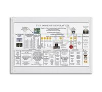 XGINERFEX The Revelation Timeline Poster Prophetic Events Chart from the Bible Educational Print for Home Sunday School(Unframed,16X24inch(40X60cm))
