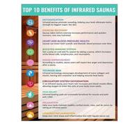 XGINERFEX The Science of Infrared Saunas Poster - A Visual Guide to Potential Health & Beauty Benefits, Modern Canvas Art for Clinic, Lounge(Unframed,08x12inch(20x30cm))