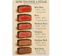 XGINERFEX The Steak Doneness Chart, Essential Temperature Guide Poster for Kitchen, Patio, and Every Meat Lover’s Wall(Unframed,08x12inch(20x30cm))