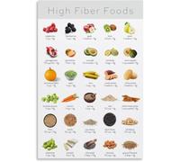 XGINERFEX Top High Fiber Foods Poster Nutrition Chart Canvas Painting Wall Hang for Living Room Study(Unframed,16x24inch(40x60cm))
