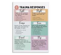 XGINERFEX Trauma Recovery Stages Poster Traumatic Growth Resilience Building Visual Aid Wall-Art for Addiction Counselor Office Decor(Framed,16x24inch(40x60cm))
