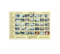 XGINERFEX Types of Clouds Identification Chart - Meteorological Cloud Poster Guide, Educational Weather Science Wall-Art for Classroom Home Study(Unframed,12x18inch(30x45cm))