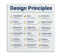 XGINERFEX UI UX Design Principles Chart Web Graphic Design Guide Canvas Wall-Art Poster for Developer Workspace Home Office Gift (Unframed,16x24inch(40x60cm))