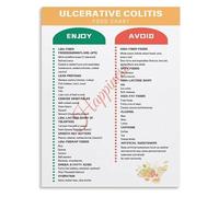 XGINERFEX Ulcerative Colitis Management Food Guide Healthy Eating Infographic Chart Poster for Nutrition Support Kitchen Decor(Framed,16x24inch(40x60cm))