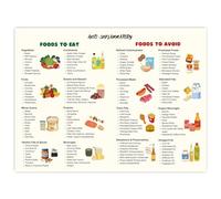 XGINERFEX Ultimate Anti Inflammatory Foods Guide Poster Healthy Eating Chart to Fight Inflammation Diet for Kitchen Restaurant Office Wall Decor(Framed,16x24inch(40x60cm))
