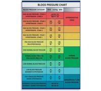XGINERFEX Values Chart Poster - Educational Reference for Normal Ranges | Informational Wall-Art for Training & Health Conscious Living(Unframed,08x12inch(20x30cm))