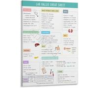 XGINERFEX Values Normal Range Table Poster Educational Reference Chart for Student Learning and Review(Framed,16x24inch(40x60cm))