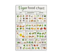 XGINERFEX Vegan Nutrition Guide Poster, Plant-Based Food Sources and Benefits Chart, Educational Wellness Wall-Art(Framed,08X12inch(20X30cm))