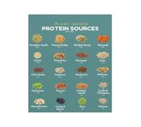 XGINERFEX Vegan Protein Sources Poster Plant Based Food Chart Vegetarian Diet Guide Minimalist Kitchen Decor Health Wall-Art(Framed,08X12inch(20X30cm))
